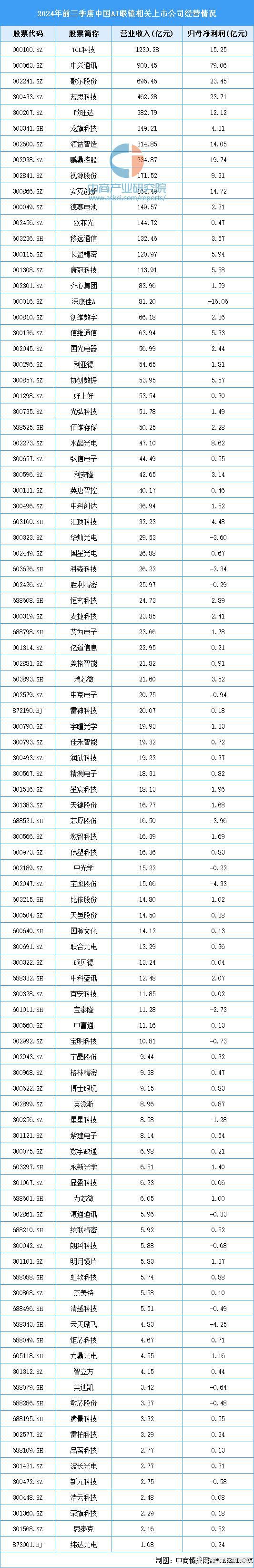 2024年中国AI眼镜产业链图谱研究分析（附产业链全景图）(图17)