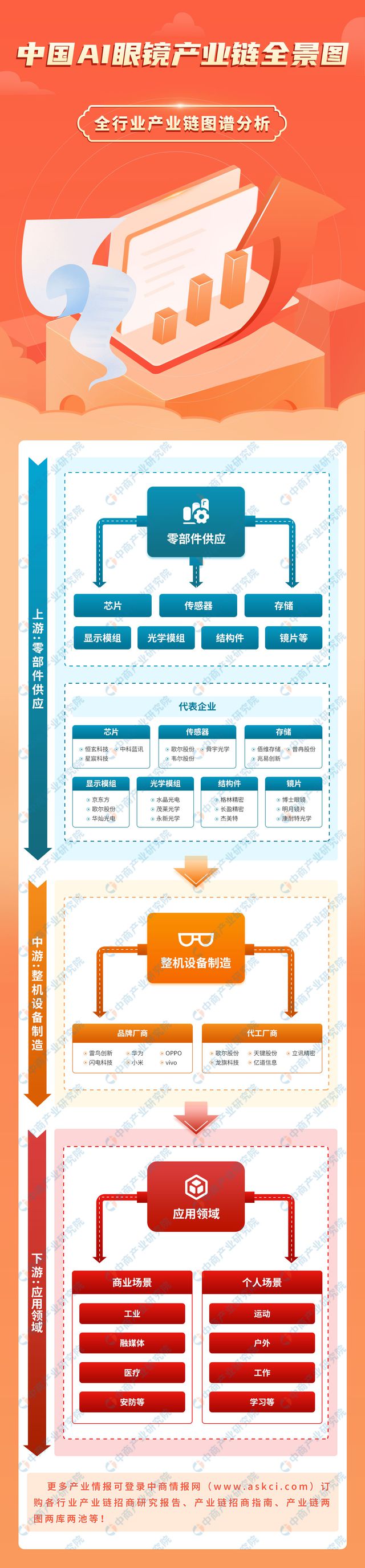 2024年中国AI眼镜产业链图谱研究分析