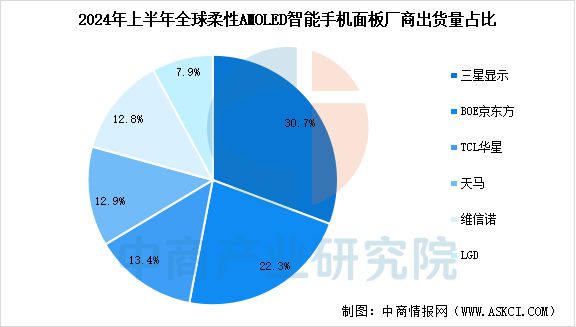 2024年中国AI眼镜产业链图谱研究分析(图9)