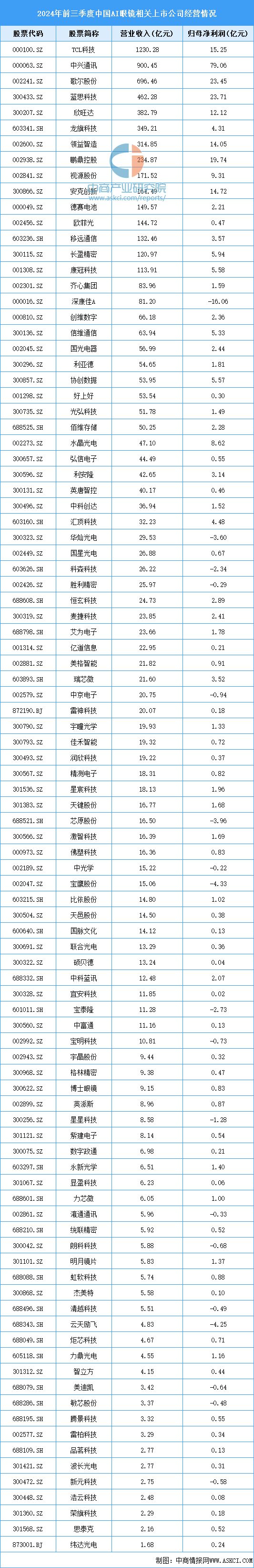 2024年中国AI眼镜产业链图谱研究分析(图17)
