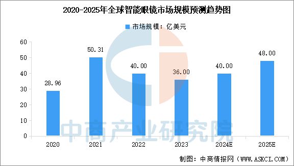 2024年中国AI眼镜产业链图谱研究分析(图14)