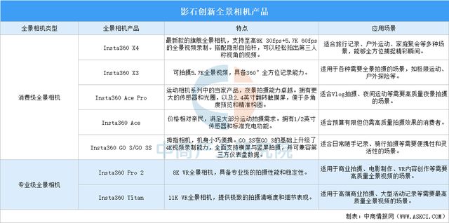 2025年中国全景相机行业市场前景预测研究报告(图9)