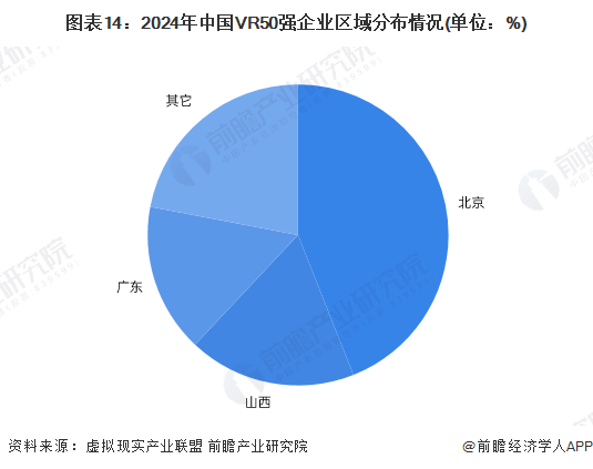 预见2025：《2025年中国虚拟现实（VR）行业全景图谱》（附市场现状、竞争格局和发展趋势等）(图14)