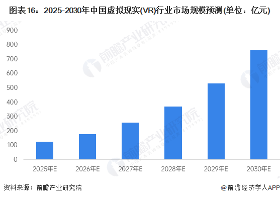 预见2025：《2025年中国虚拟现实（VR）行业全景图谱》（附市场现状、竞争格局和发展趋势等）(图16)