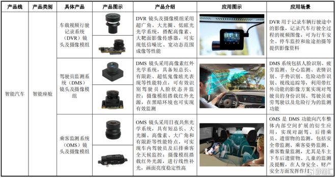 弘景光电明日申购!位于广东中山向比亚迪、小米供应光学镜头