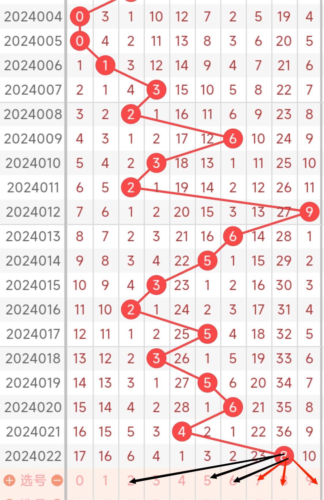 福彩3D：2024023期号码分析(图2)