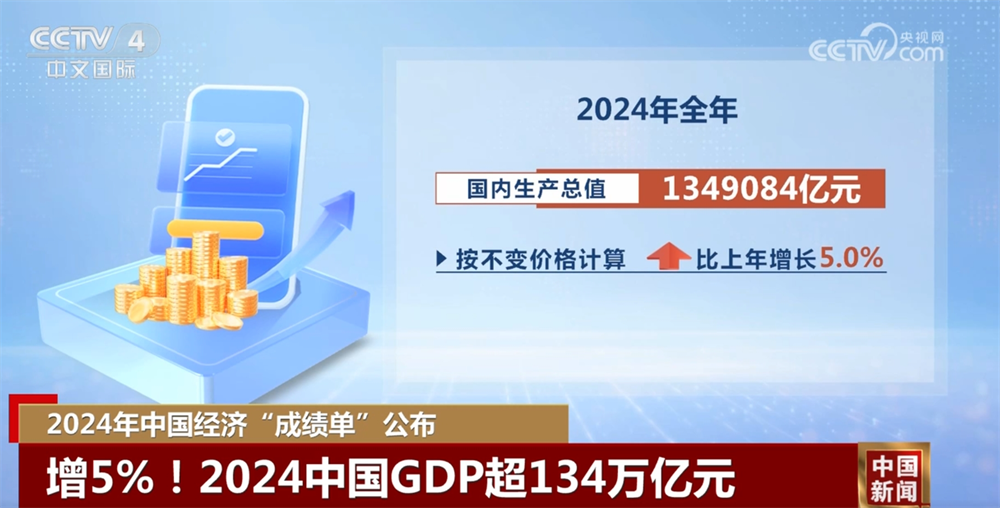 超134万亿元增5%！一组数字读懂2024年中国经济“成绩单”含金量
