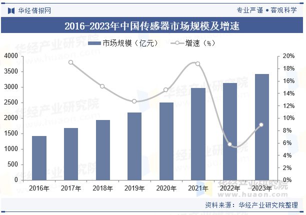 2024年全球全景相机行业现状与发展趋势国内企业展现出了强劲的技术创新和产品研发实力「图」(图3)
