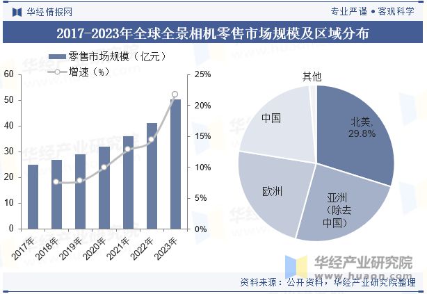 2024年全球全景相机行业现状与发展趋势国内企业展现出了强劲的技术创新和产品研发实力「图」(图5)
