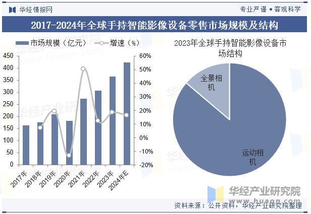 2024年全球全景相机行业现状与发展趋势国内企业展现出了强劲的技术创新和产品研发实力「图」(图4)