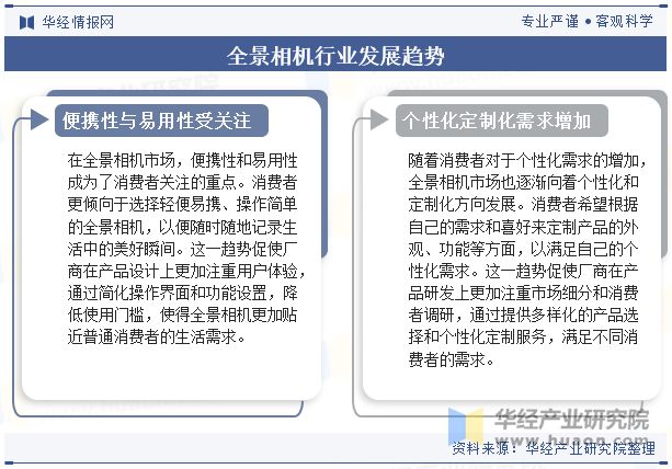 2024年全球全景相机行业现状与发展趋势国内企业展现出了强劲的技术创新和产品研发实力「图」(图8)