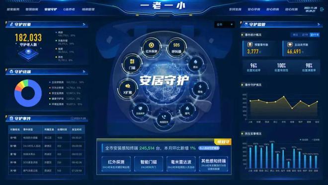杭州养老有了新趋势！您准备好迎接了吗？(图3)