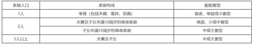2025北京公租房最新消息(各区项目持续更新)(图2)