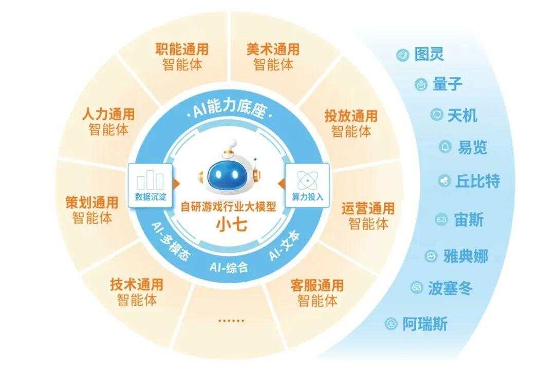 从网文、国漫到脑机接口这家游戏公司把“IP”和“赛博”一起拿捏了(图4)