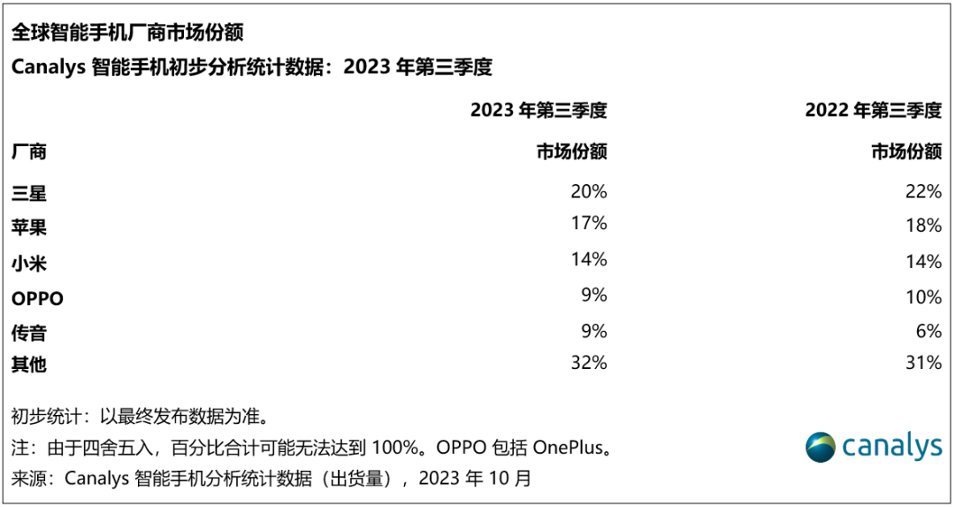 【趋势】台积电不考虑进驻龙潭中国台湾经济部门：最先进制程留台不变；村田：智能手机市场已触底今年将出现个位数百分比增长；机构发布2024年12大科技产业趋势：HBM增长、6G技术规划、MicroLED(图8)