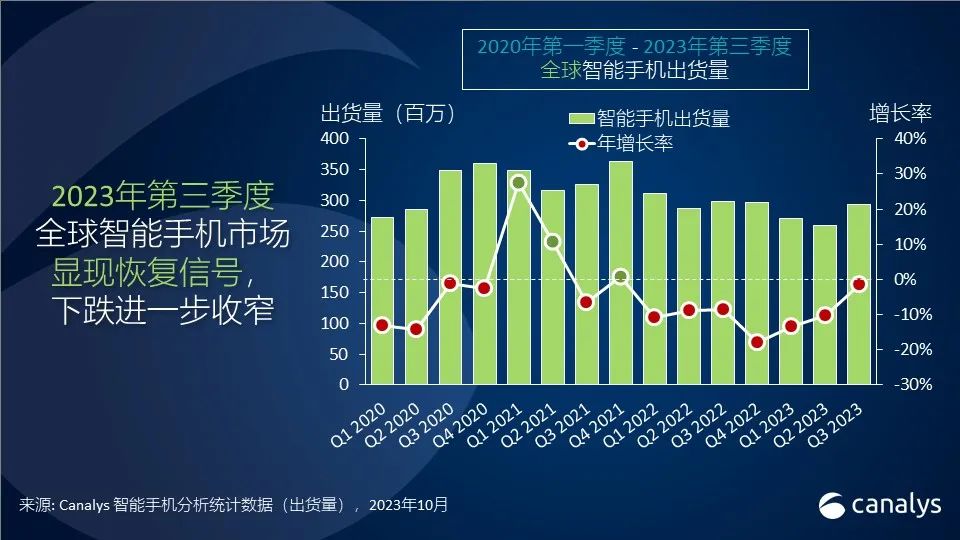 【趋势】台积电不考虑进驻龙潭中国台湾经济部门：最先进制程留台不变；村田：智能手机市场已触底今年将出现个位数百分比增长；机构发布2024年12大科技产业趋势：HBM增长、6G技术规划、MicroLED(图6)