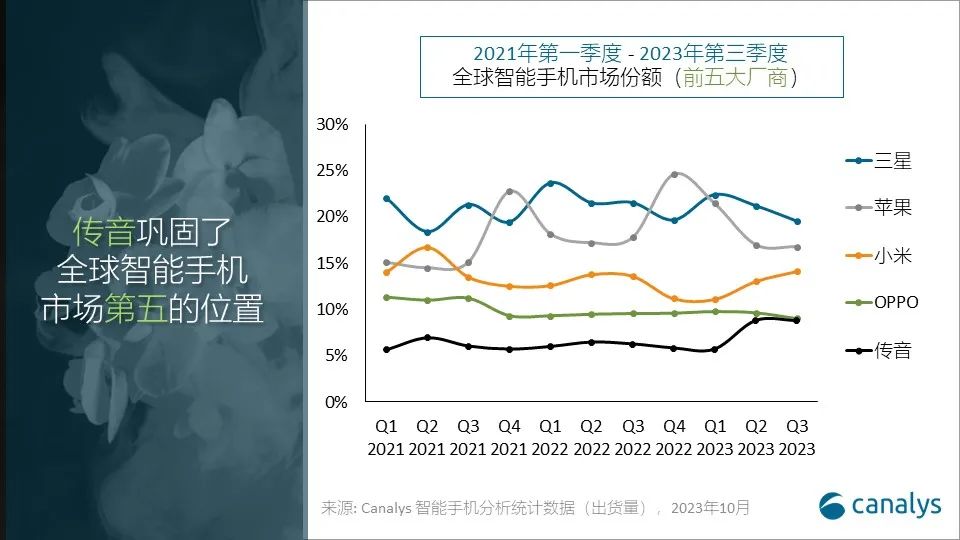 【趋势】台积电不考虑进驻龙潭中国台湾经济部门：最先进制程留台不变；村田：智能手机市场已触底今年将出现个位数百分比增长；机构发布2024年12大科技产业趋势：HBM增长、6G技术规划、MicroLED(图7)