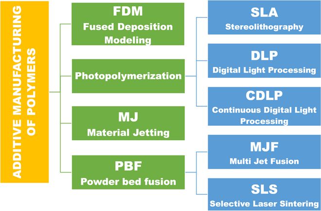 最新发布！2024年按收入前10的聚合物3D打印企业(图2)