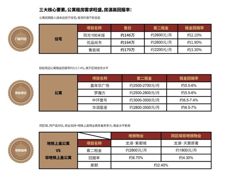 和悦广场售楼处电话_优惠政策大放送热销户型+房价变动趋势一览(图7)