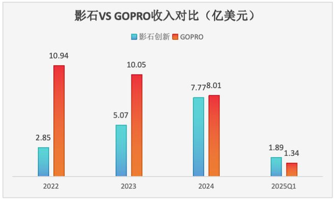 消费Insights影石创新：700亿后的挑战(图4)
