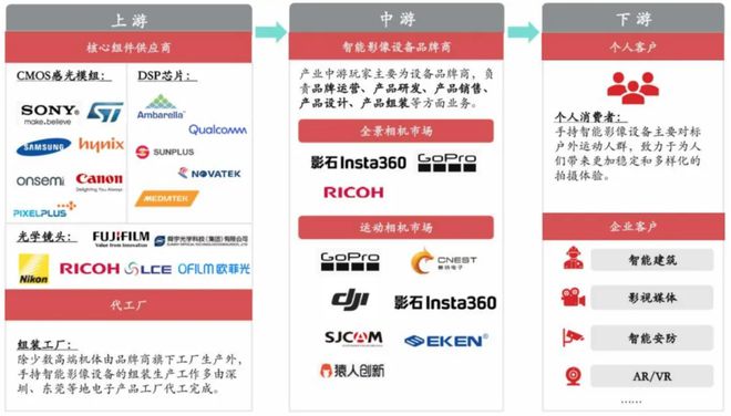 消费Insights影石创新：700亿后的挑战(图8)