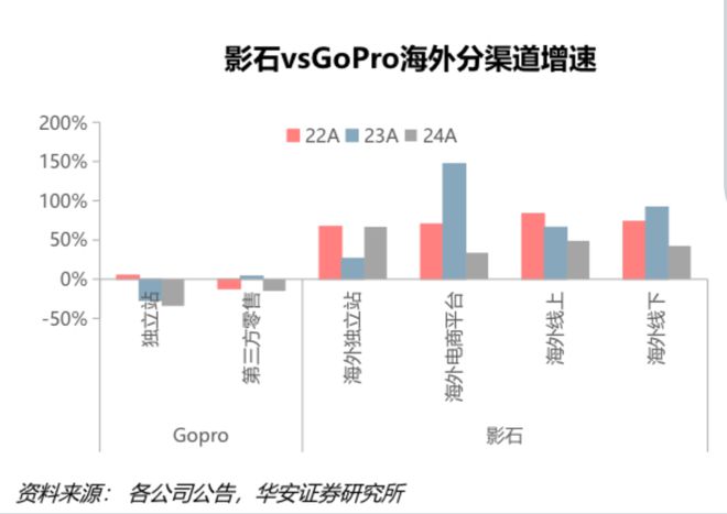 消费Insights影石创新：700亿后的挑战(图9)