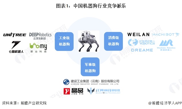 【行业深度】洞察2025：中国机器狗行业竞争格局及市场份额（附市场集中度、份额、企业优势分析等）(图1)
