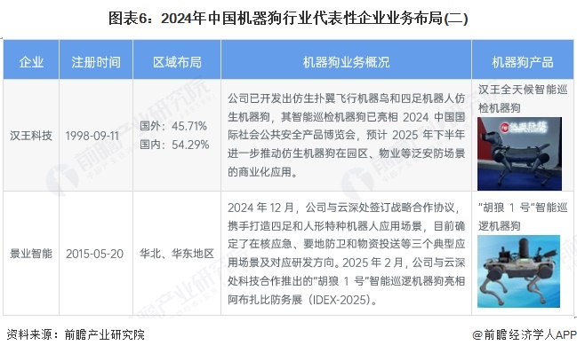 【行业深度】洞察2025：中国机器狗行业竞争格局及市场份额（附市场集中度、份额、企业优势分析等）(图5)