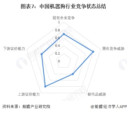 【行业深度】洞察2025：中国机器狗行业竞争格局及市场份额（附市场集中度、份额、企业优势分析等）(图6)