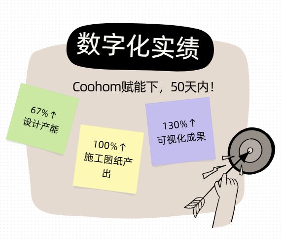 数据见证奇迹！RigoCabinets携手Coohom设计效率飙升67%！(图6)