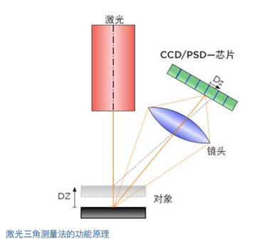 3D机器视觉的技术路径和场景适用