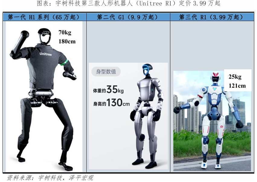 人形机器人未来十大趋势(图4)