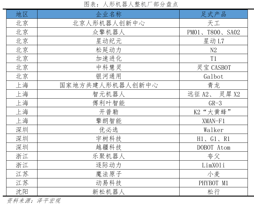 人形机器人未来十大趋势(图6)