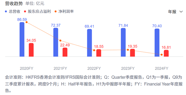 海尔收购汽车之家一个卖冰箱的买它干啥(图3)
