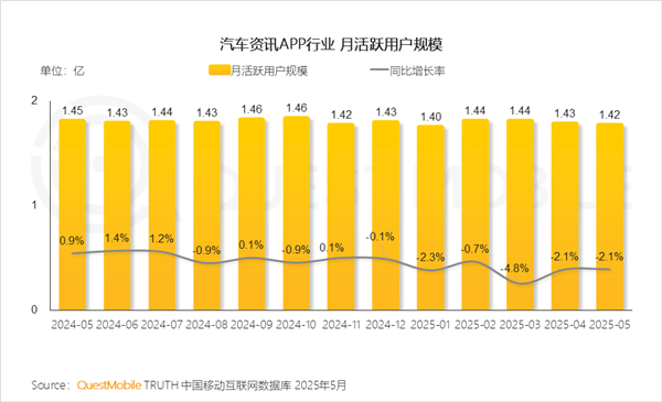 海尔收购汽车之家一个卖冰箱的买它干啥(图10)