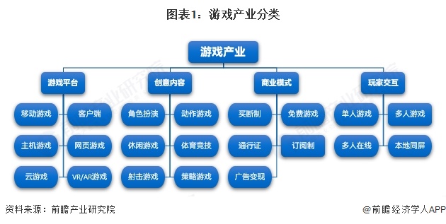 预见2025：《2025年中国游戏产业全景图谱》（附市场规模、细分市场发展现状、产业竞争格局等）