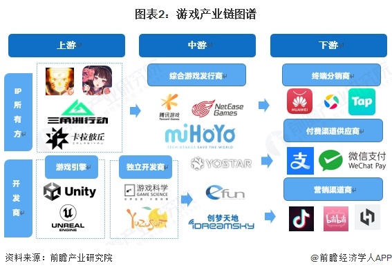 预见2025：《2025年中国游戏产业全景图谱》（附市场规模、细分市场发展现状、产业竞争格局等）(图2)