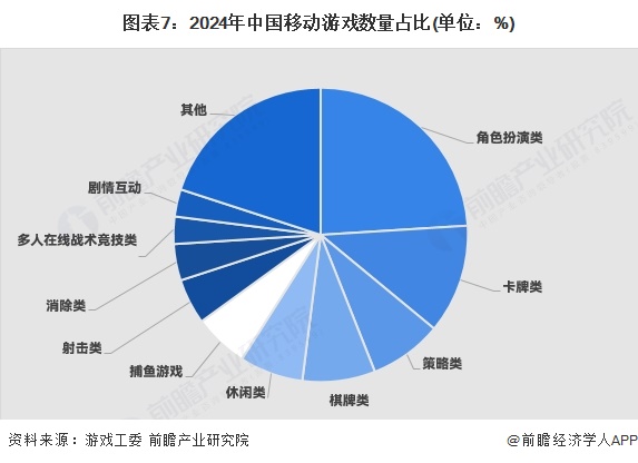 预见2025：《2025年中国游戏产业全景图谱》（附市场规模、细分市场发展现状、产业竞争格局等）(图7)