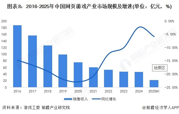 预见2025：《2025年中国游戏产业全景图谱》（附市场规模、细分市场发展现状、产业竞争格局等）(图8)