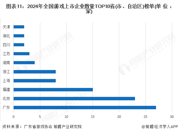 预见2025：《2025年中国游戏产业全景图谱》（附市场规模、细分市场发展现状、产业竞争格局等）(图11)
