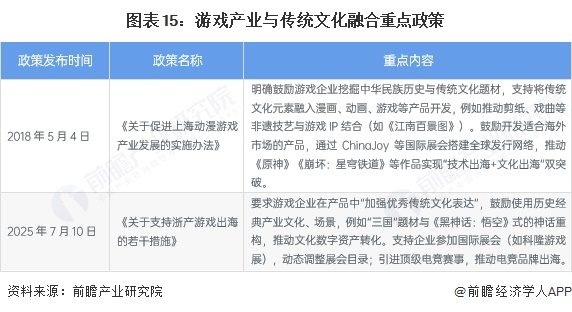 预见2025：《2025年中国游戏产业全景图谱》（附市场规模、细分市场发展现状、产业竞争格局等）(图15)