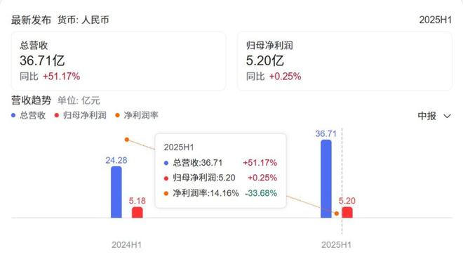 影石和大疆都想成为对方(图3)
