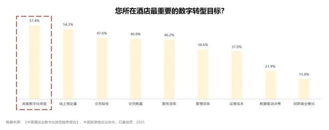 四大运营商争抢酒店业务广电联合三部委联合规范！(图2)