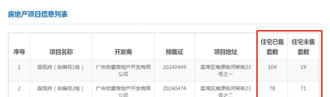Ai✦百度热搜｜越秀·珑悦西关售楼处：最新发布奢宅新品预约(图2)