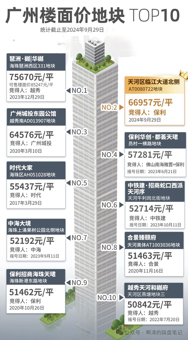 ⚡热搜好房|保利玥玺湾售楼处:最新发布奢宅新品预约!(图5)