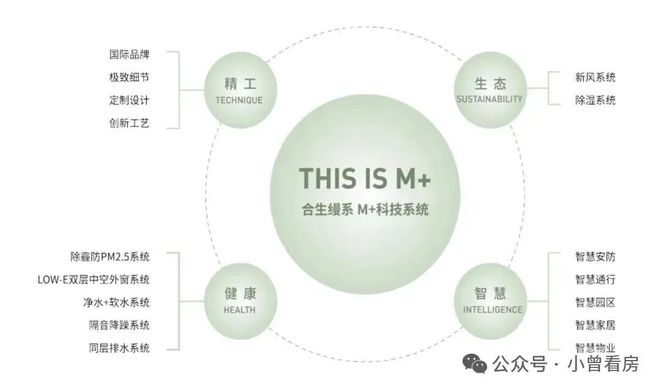 ⚡热搜好房|缦云广州售楼处:最新发布奢宅新品预约!(图14)