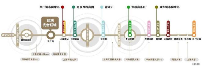 热盘】保利光合跃城售楼处保利光合跃城发布：美宅热销!(图6)