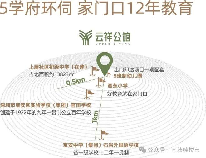 ⚡热搜好房｜云祥公馆售楼处：最新发布奢宅新品预约！(图9)