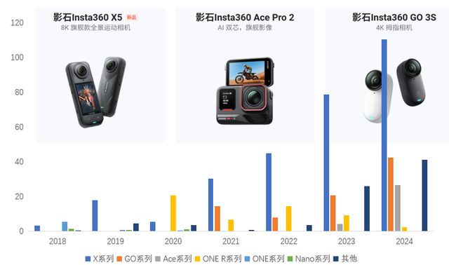 从运动到全景智能相机掀起“影像革命”(图7)
