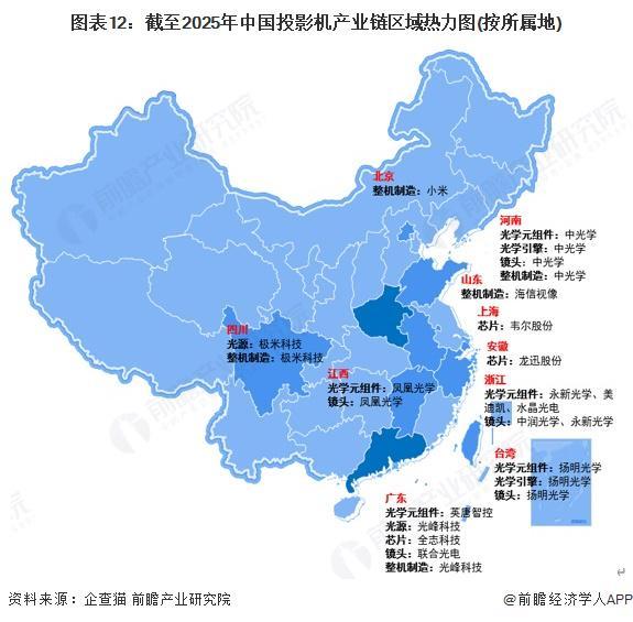 预见2025：《2025年中国投影机行业全景图谱》（附市场现状、竞争格局和发展趋势等）(图9)